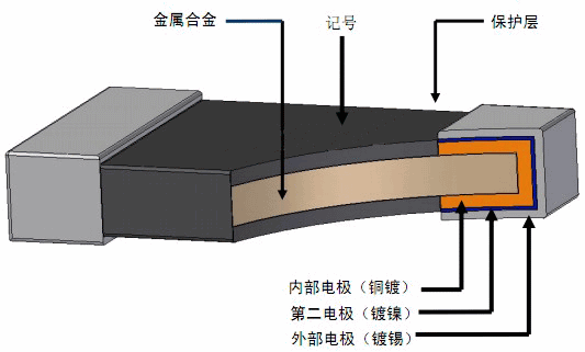 贴片电阻的正负极和焊接你们知道多少呢-芯城品牌采购网